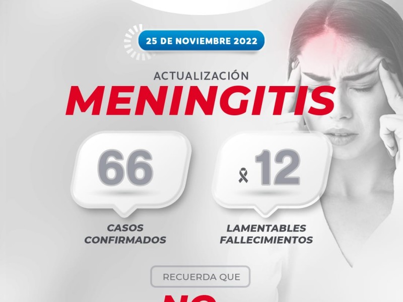 Aumentan a 66 los casos de meningitis en Durango