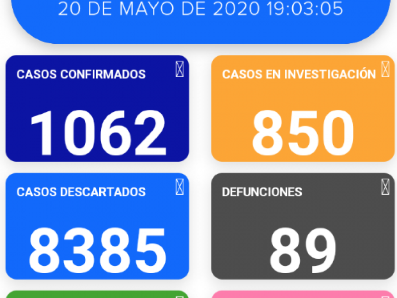 Aumentan cada día contagios de covid-19