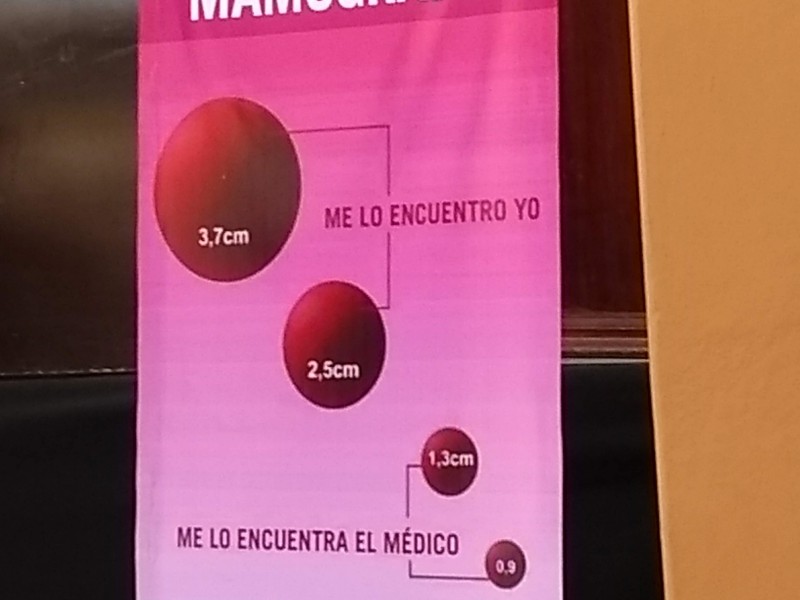 Aumentan casos de cáncer de mama en Tehuacán