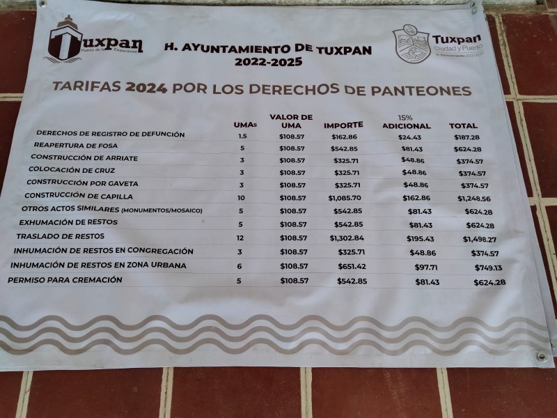 Aumentan costos de servicios en panteones de Tuxpan