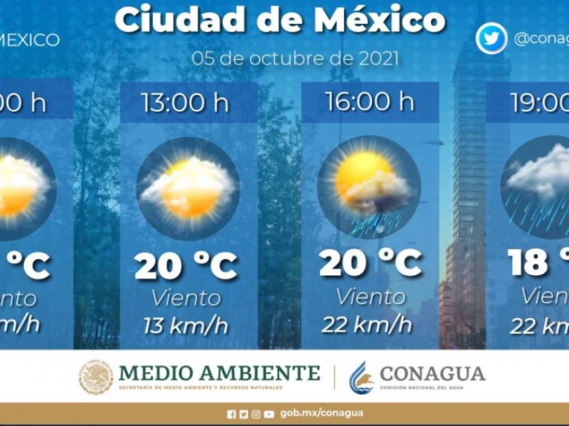 Aún no guardes el paraguas, se esperan lluvias este martes