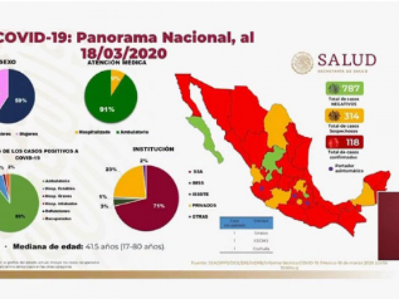 Avanza Covid-19 Chiapas reporta un caso nuevo