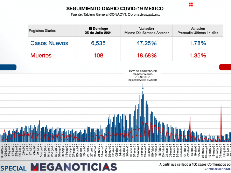 Avanza Covid 19 en México