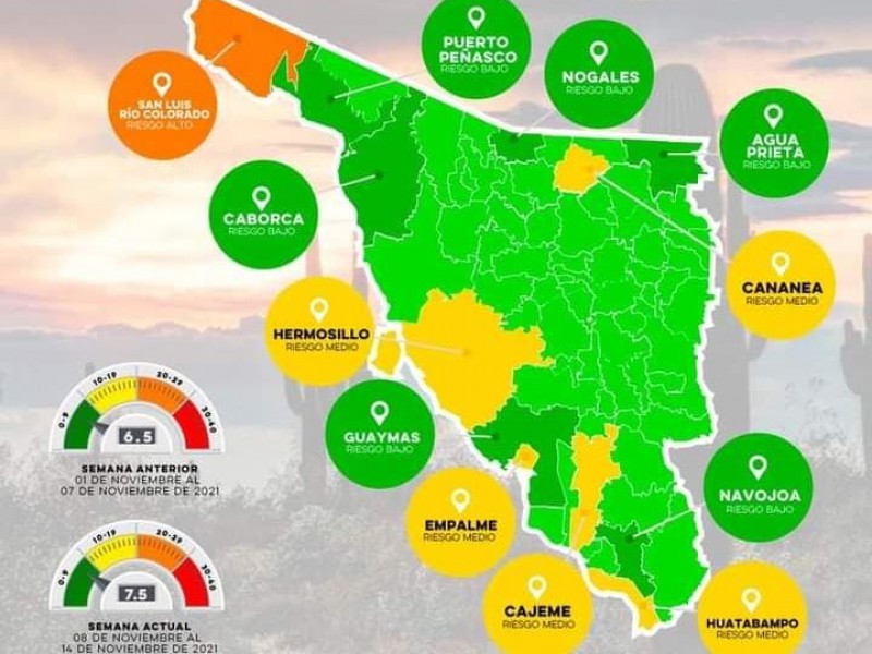 Avanza Guaymas a semáforo epidemiológico verde