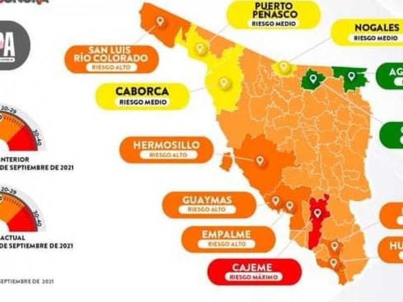 Avanza Guaymas y Empalme a naranja en semáforo epidemiológico
