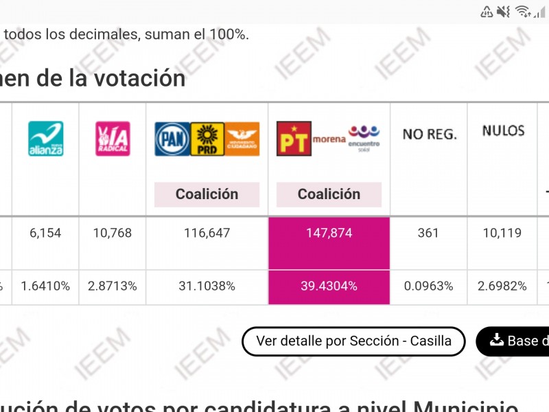 Aventaja Morena en Toluca