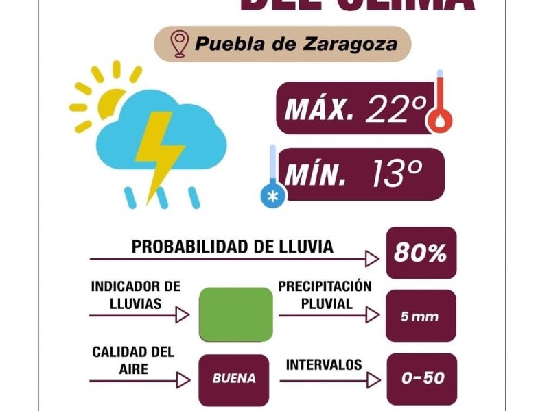 Ayto de Puebla comparte recomendaciones ante fuertes lluvias