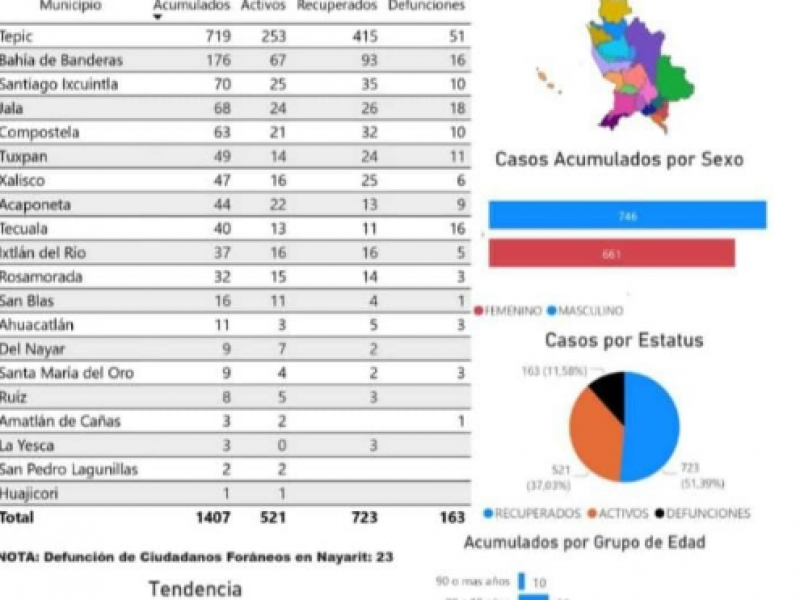 Ayuntamiento de San Pedro Lagunillas pide responsabilidad ante primeros contagios