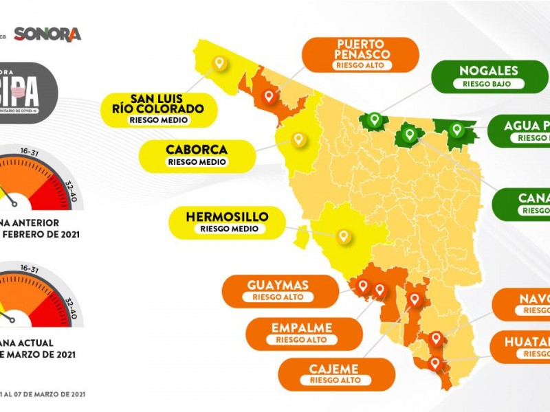 Bajar la guardia, podría ocasionar tercera ola de Covid-19