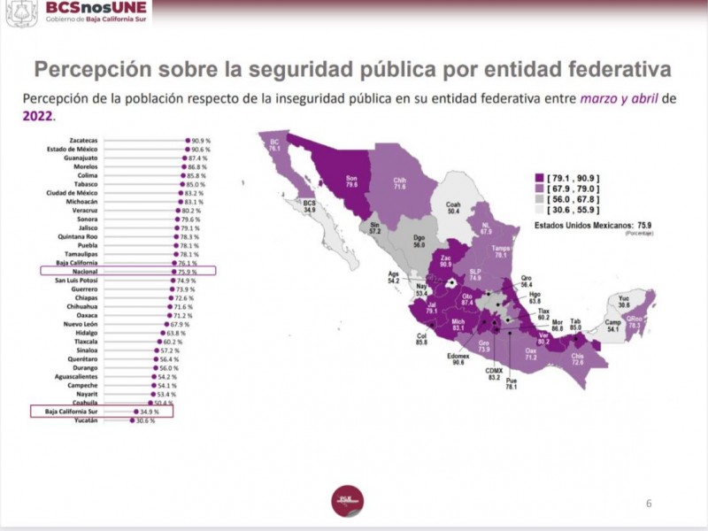 BCS es el 2do estado con mayor percepción de seguridad