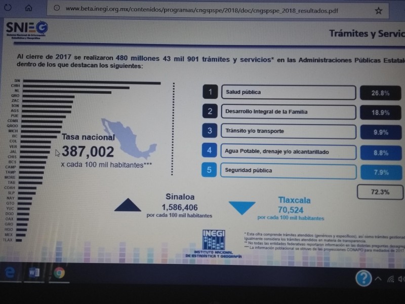 BCS, lugar 17 nacional en trámites y servicios