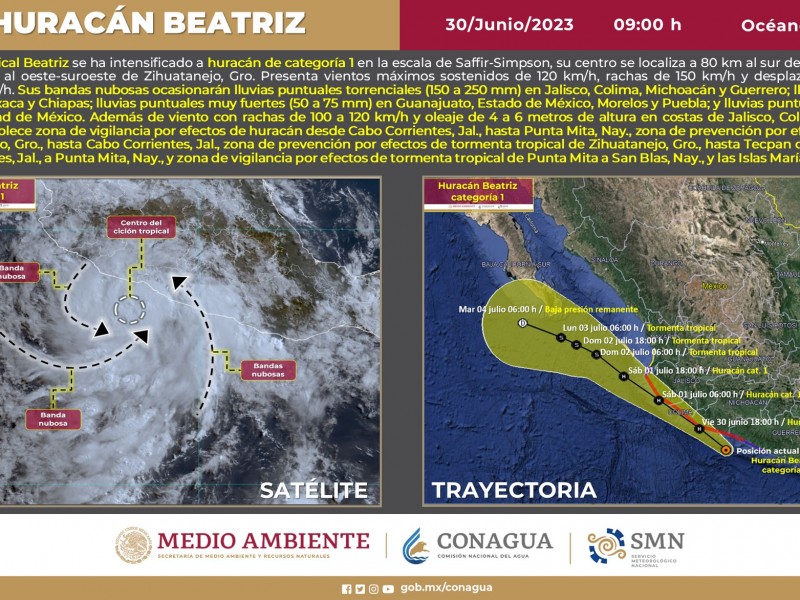 Beatriz se intensificó a huracán categoría 1 frente a Zihuatanejo