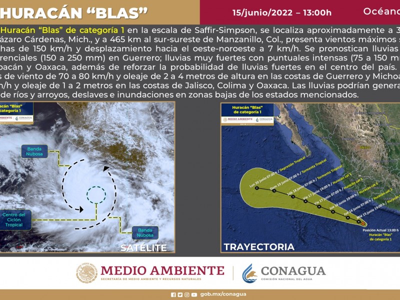 Blas se intensifica a huracán categoría 1