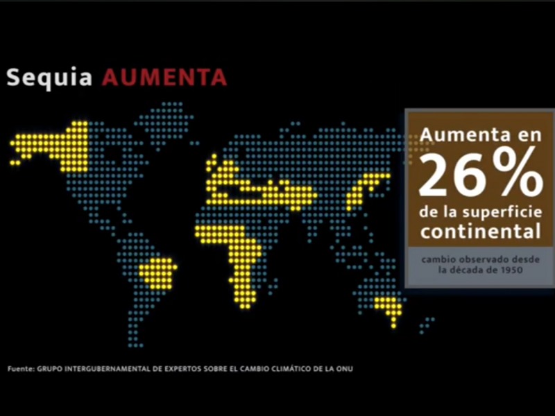 Cada año aumentan las concentraciones de gases de efecto invernadero