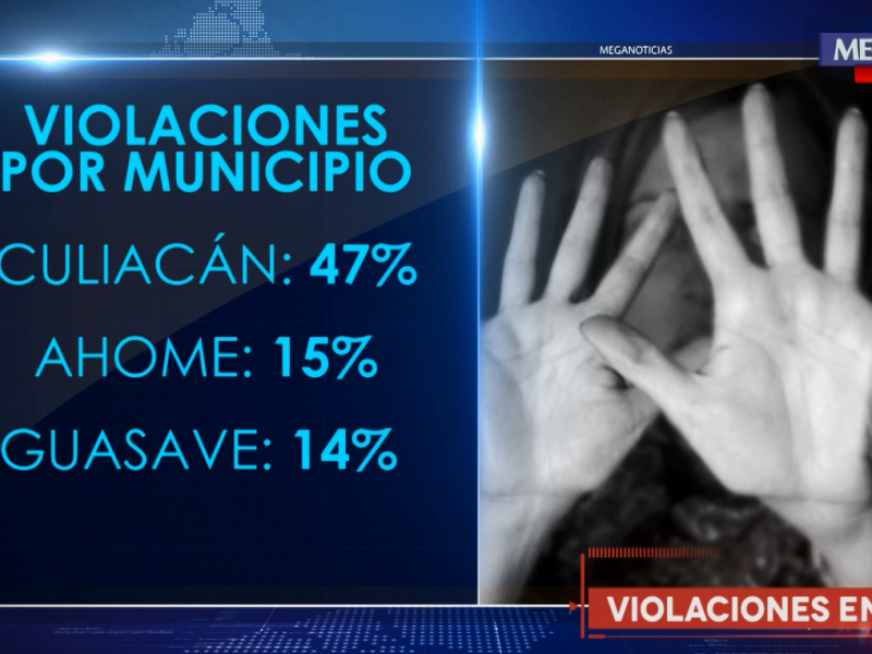 Cada dos días hay una violación en Sinaloa