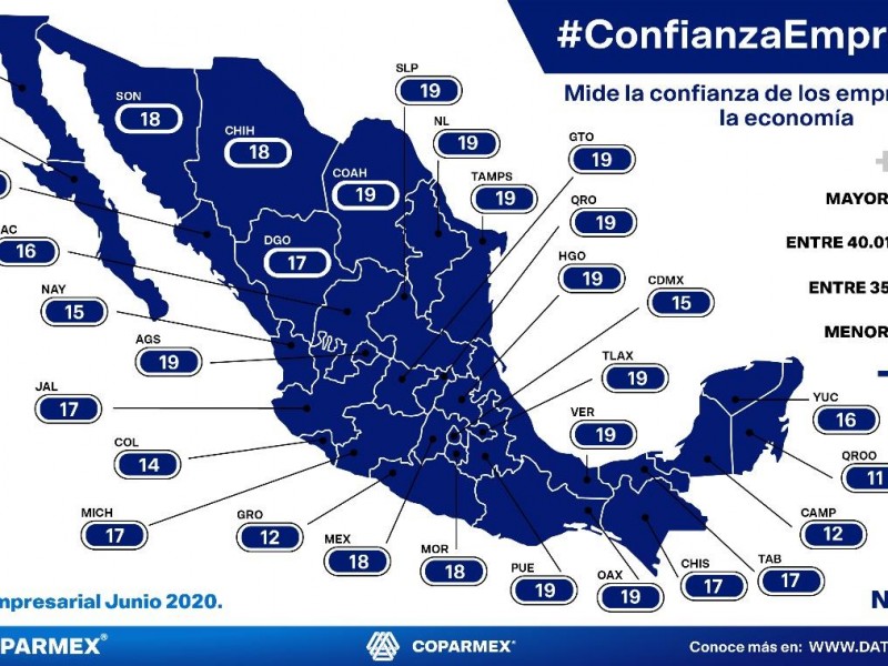 Cae la confianza en empresarial y el ánimo para invertir