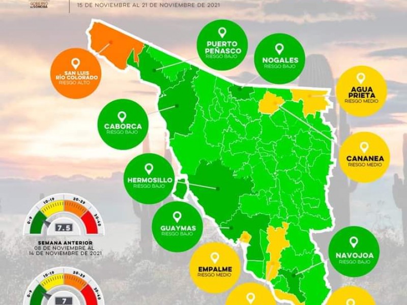 Cajeme está en riesgo medio; Navojoa en verde