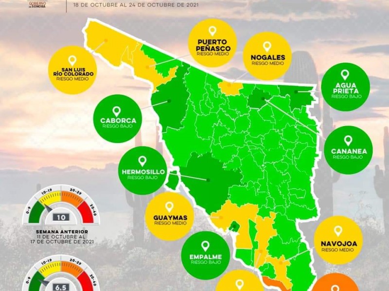 Cajeme sigue en riesgo medio en Semáforo Covid-19