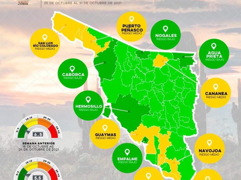 Cajeme sigue en riesgo medio en Semáforo Covid-19