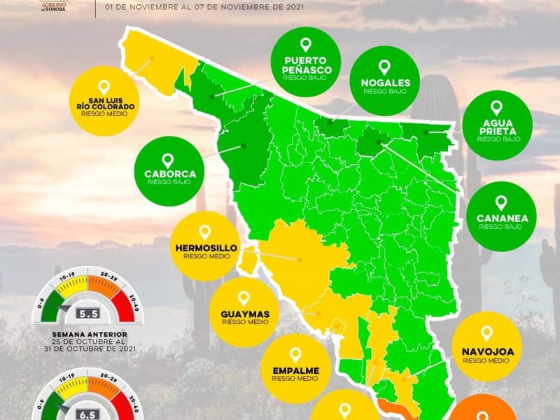 Cajeme sigue en riesgo medio, Hermosillo vuelve a color amarillo