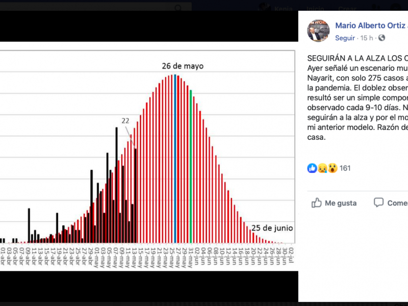 Cambiante la curva de contagios de COVID-19 en Nayarit