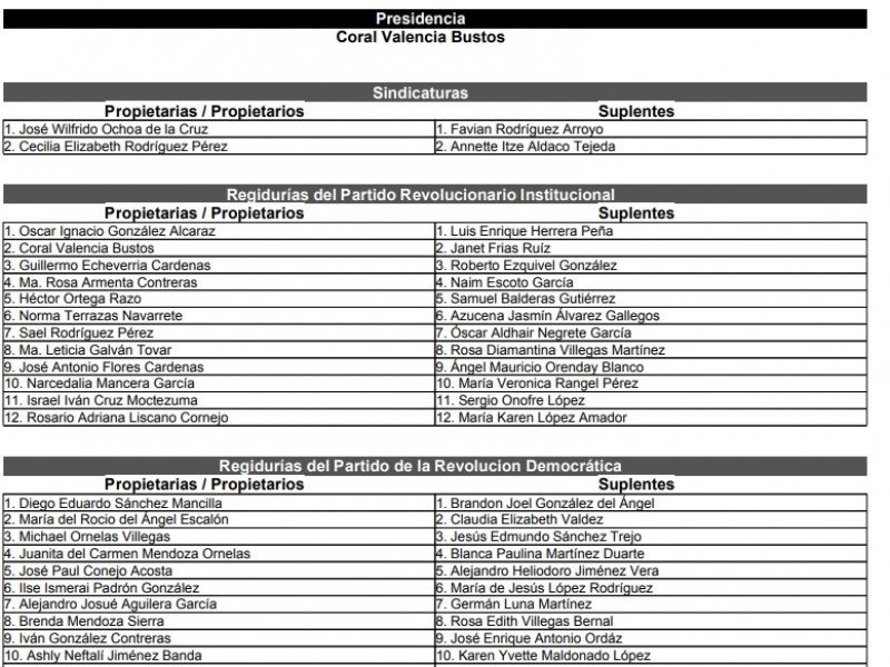 Candidatos apuestan a regiduría; aseguran puesto en el Ayuntamiento