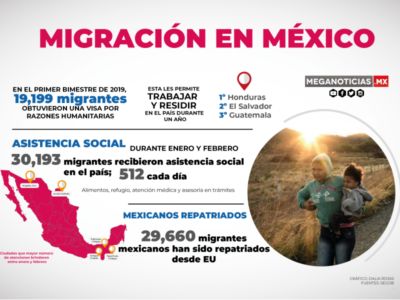 Casi 20 mil migrantes han obtenido visas humanitarias