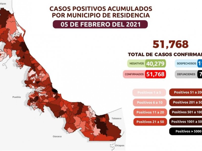 Casi 52 mil casos de coronavirus en Veracruz