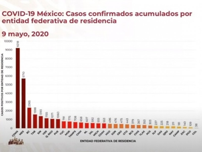 Casos activos de COVID-19 se contagiaron el pasado fin largo