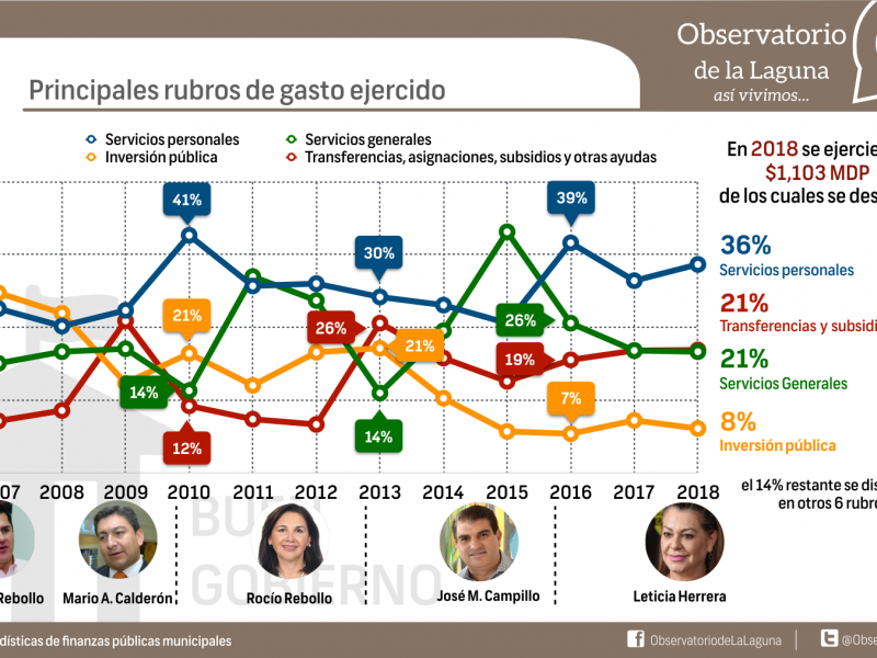 CCI presenta finanzas limitadas: IMPLAN GP