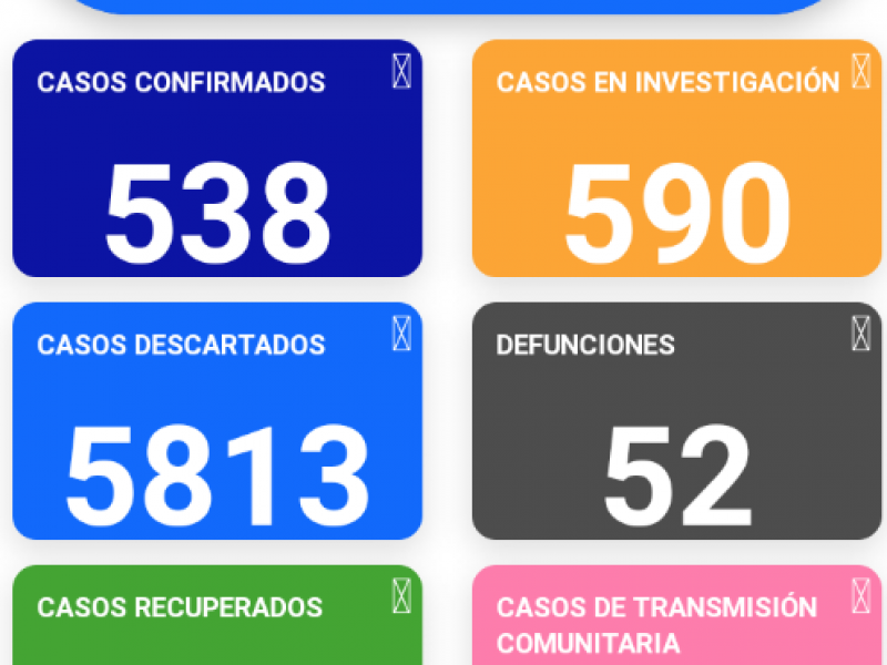 Celaya es el municipio con más defunciones por Covid-19