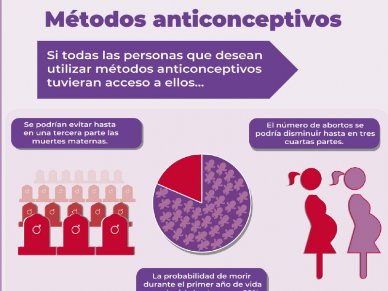 Centros de salud ofrecen orientación y métodos de planificación familiar