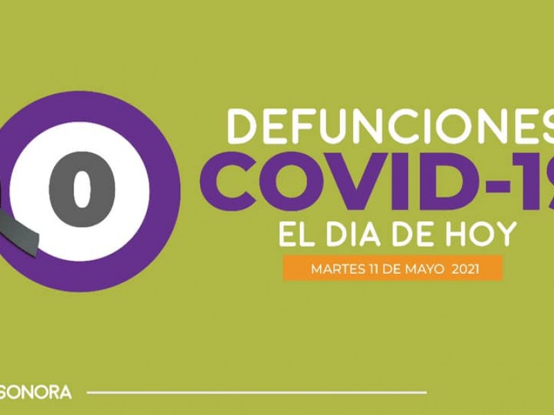 Cero defunciones por Covid-19 en el último informe de Salud