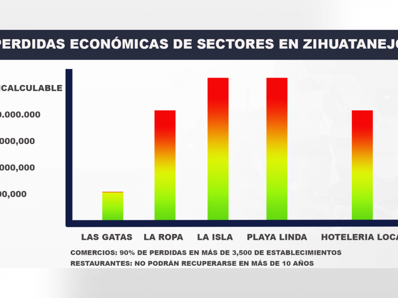 Cese de actividades no se puede sostener más tiempo