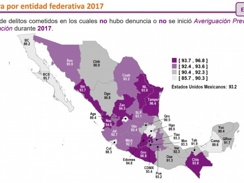 Chiapanecos no denuncian por desconfianza a instituciones