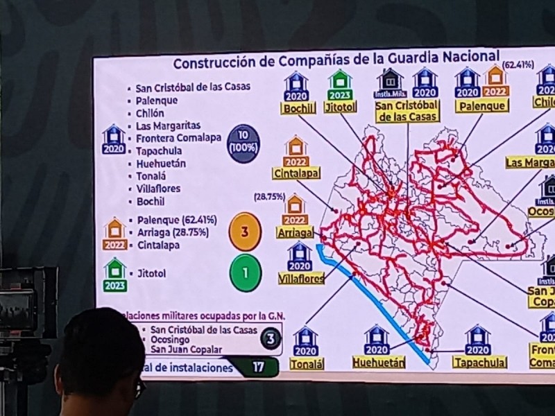 Chiapas contará con 17 instalaciones de la Guardia Nacional