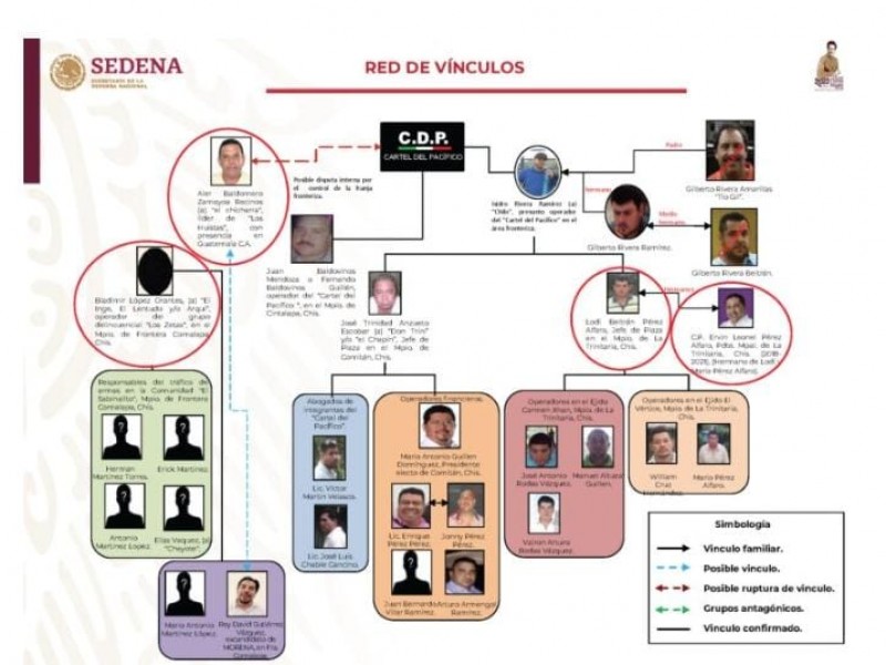 Chiapas entre Cárteles y Pandillas