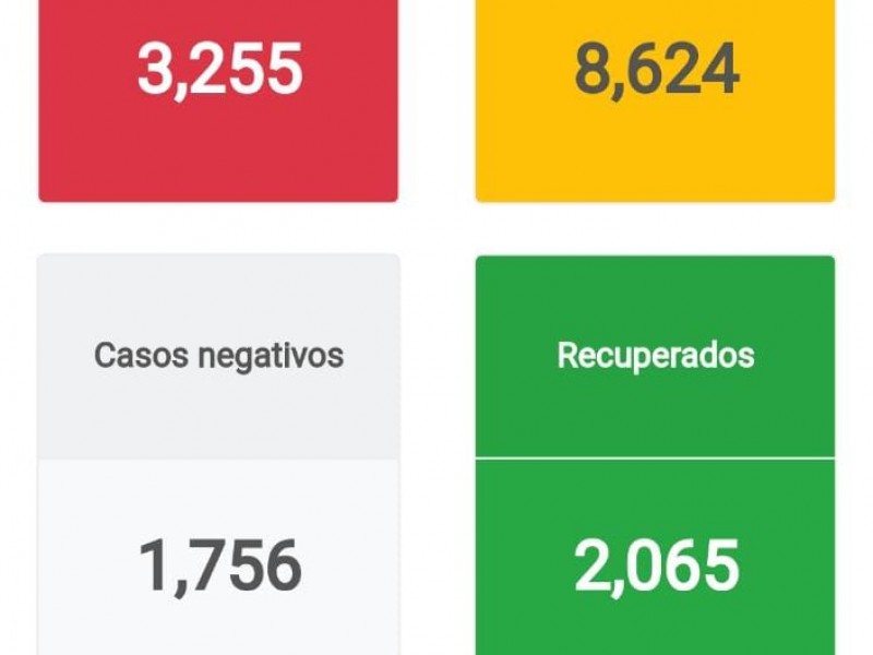 Chiapas podría tener más de 11 mil casos de COVID-19