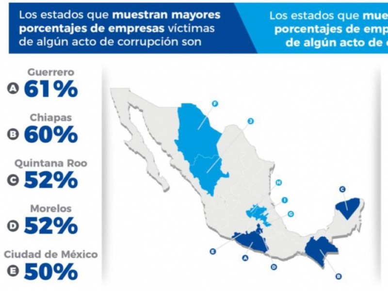 Chihuahua, el menos corrupto: Coparmex