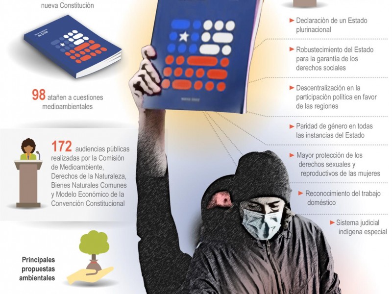 Chile se prepara para plebiscito