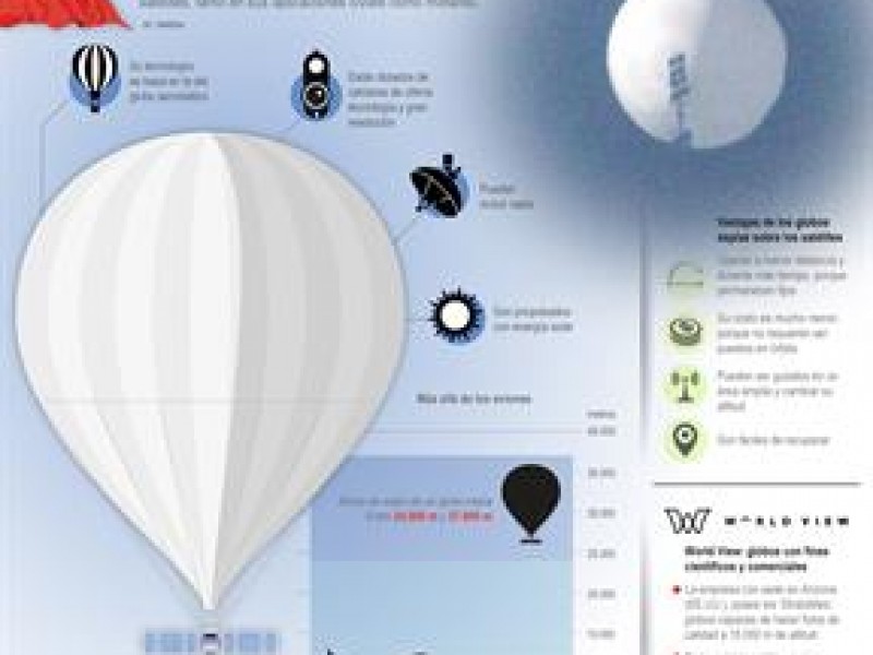 China no ha confirmado ni desmentido el segundo globo espía