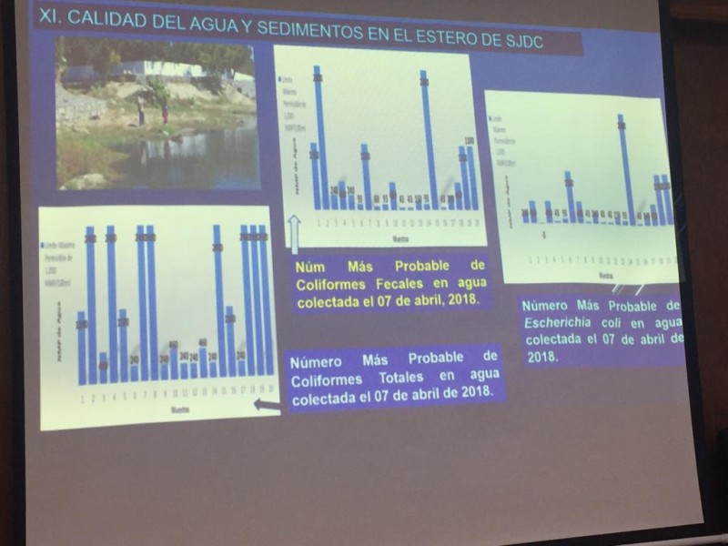 CIBNOR entrega resultados de estudio del Estero