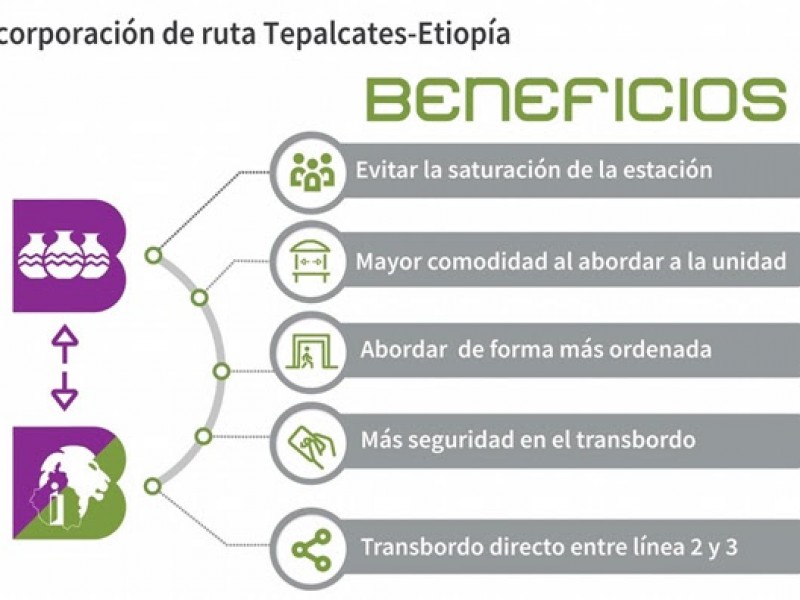 Cierre temporal de estación del metrobús