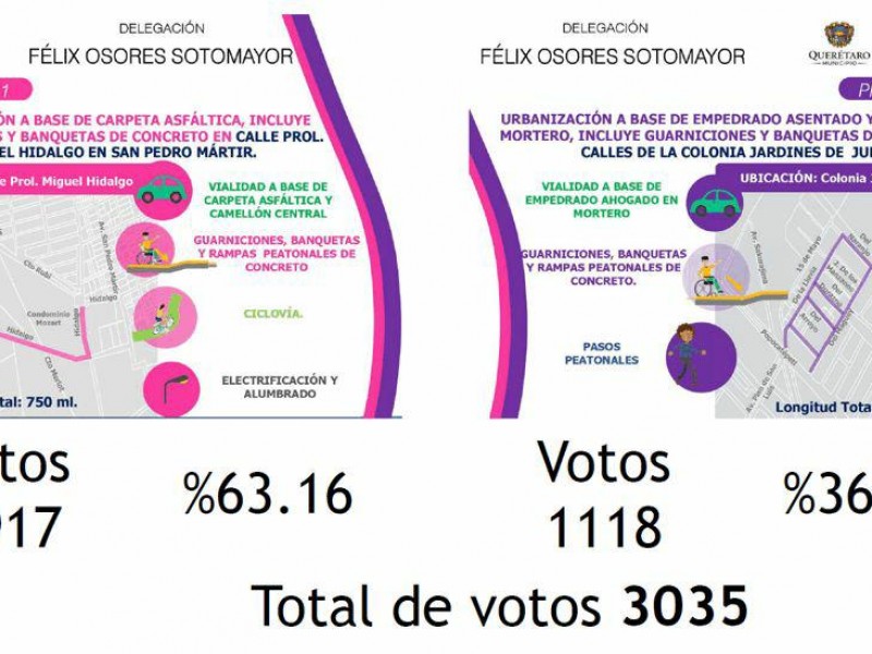 Ciudadanos eligen obra para San Pedro Mártir