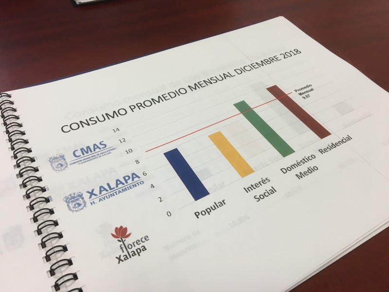 CMAS desmiente tarifas excesivas de agua