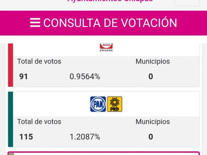 Coalición Juntos Hacemos Historia aventaja en 3 municipios: PREP