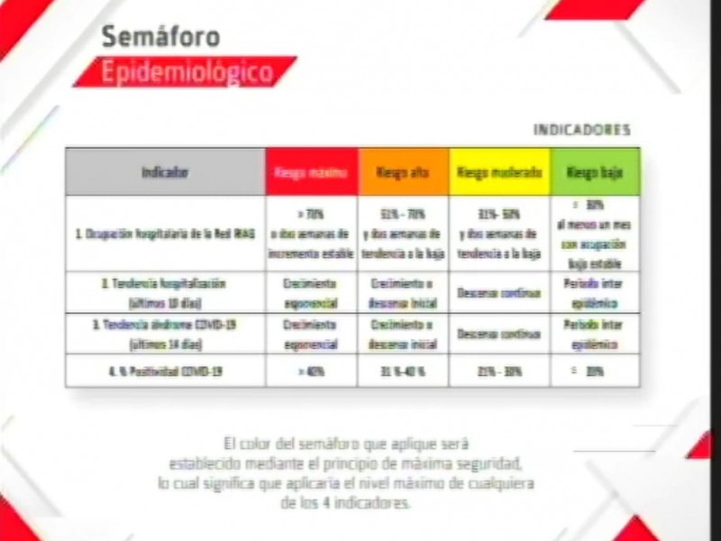 Colima arranca plan “Nueva Convivencia Social”