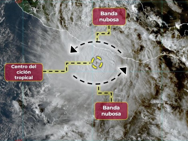 Colima, en alerta Amarilla por huracán “Otis”
