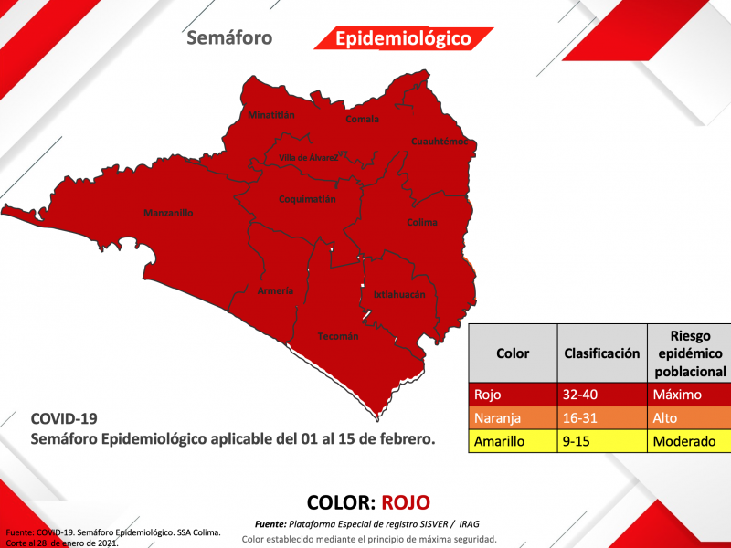 Colima en semáforo rojo: Salud notifica 6 defunciones diarias