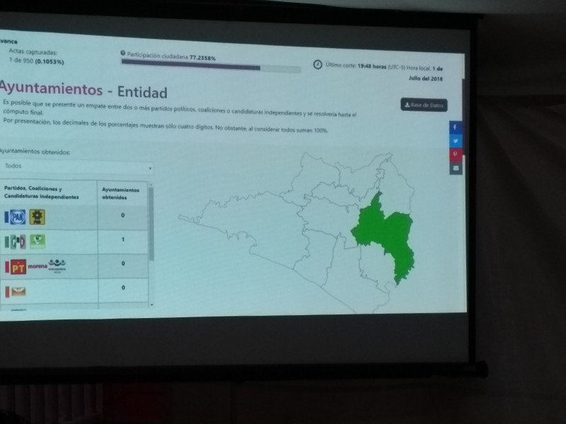 Comienza a llegar el resultado de las casillas